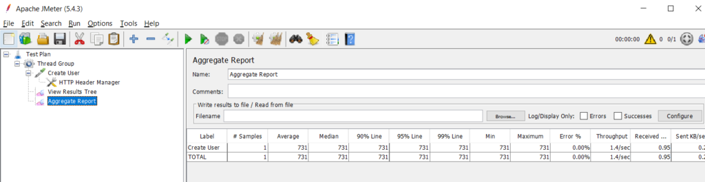 JMeter API Testing results